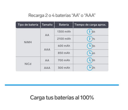 Cargador de pilas "AA y AAA". Incluye 4 pilas AA CRG-015 Steren